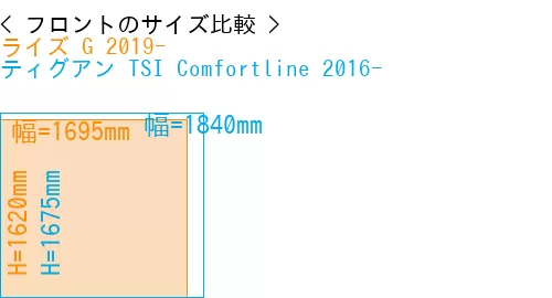 #ライズ G 2019- + ティグアン TSI Comfortline 2016-